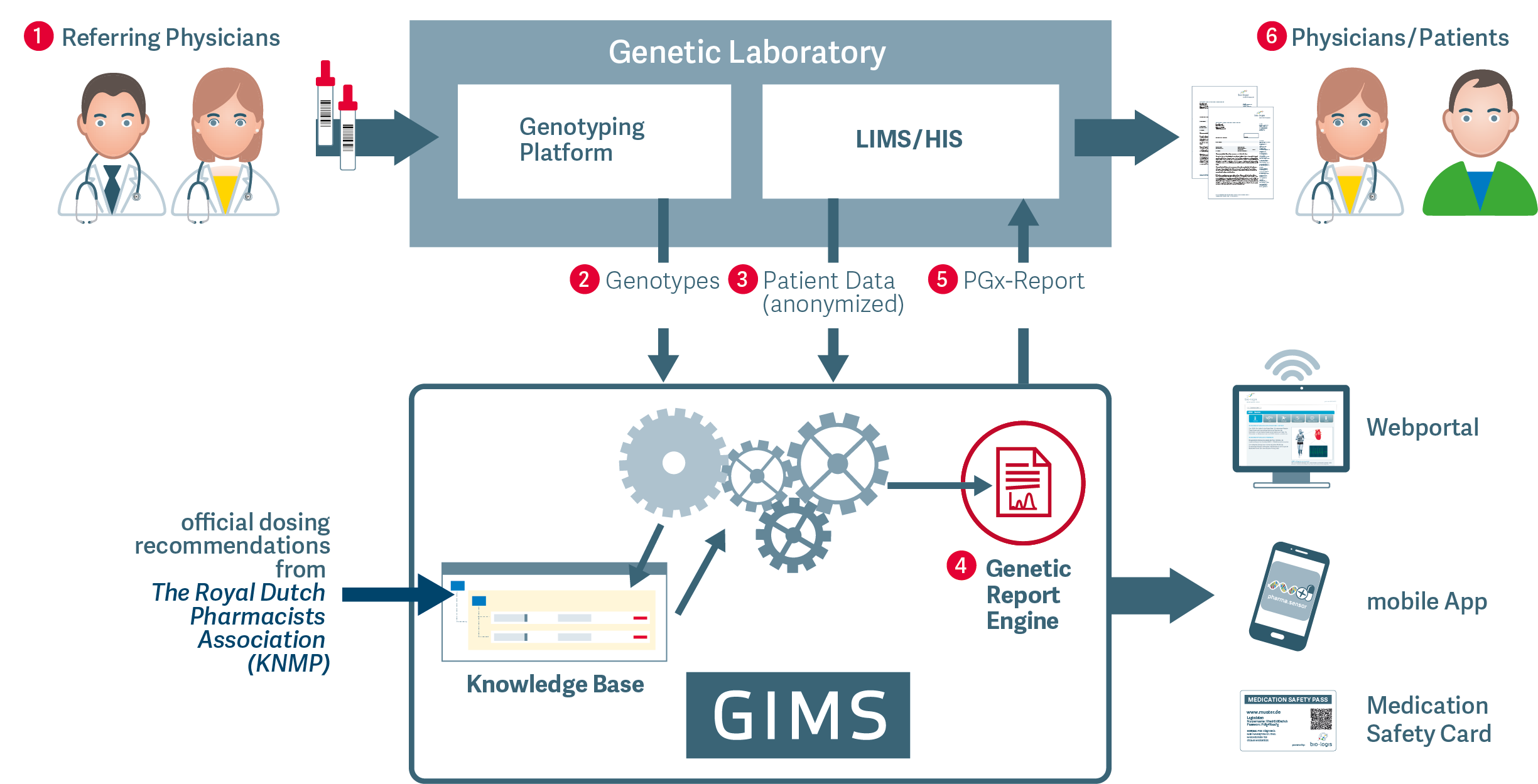 Bilder GIMS.pharma