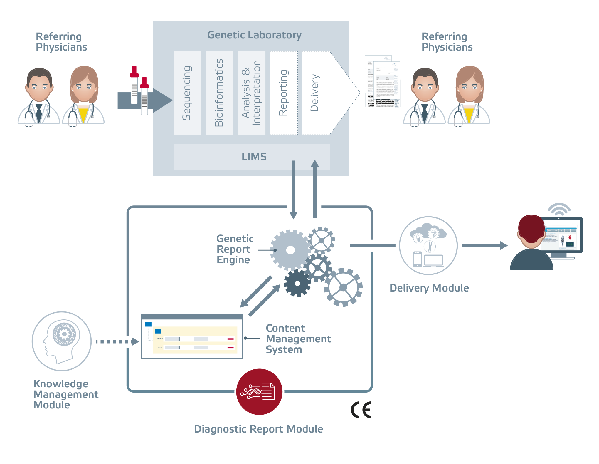 Report module
